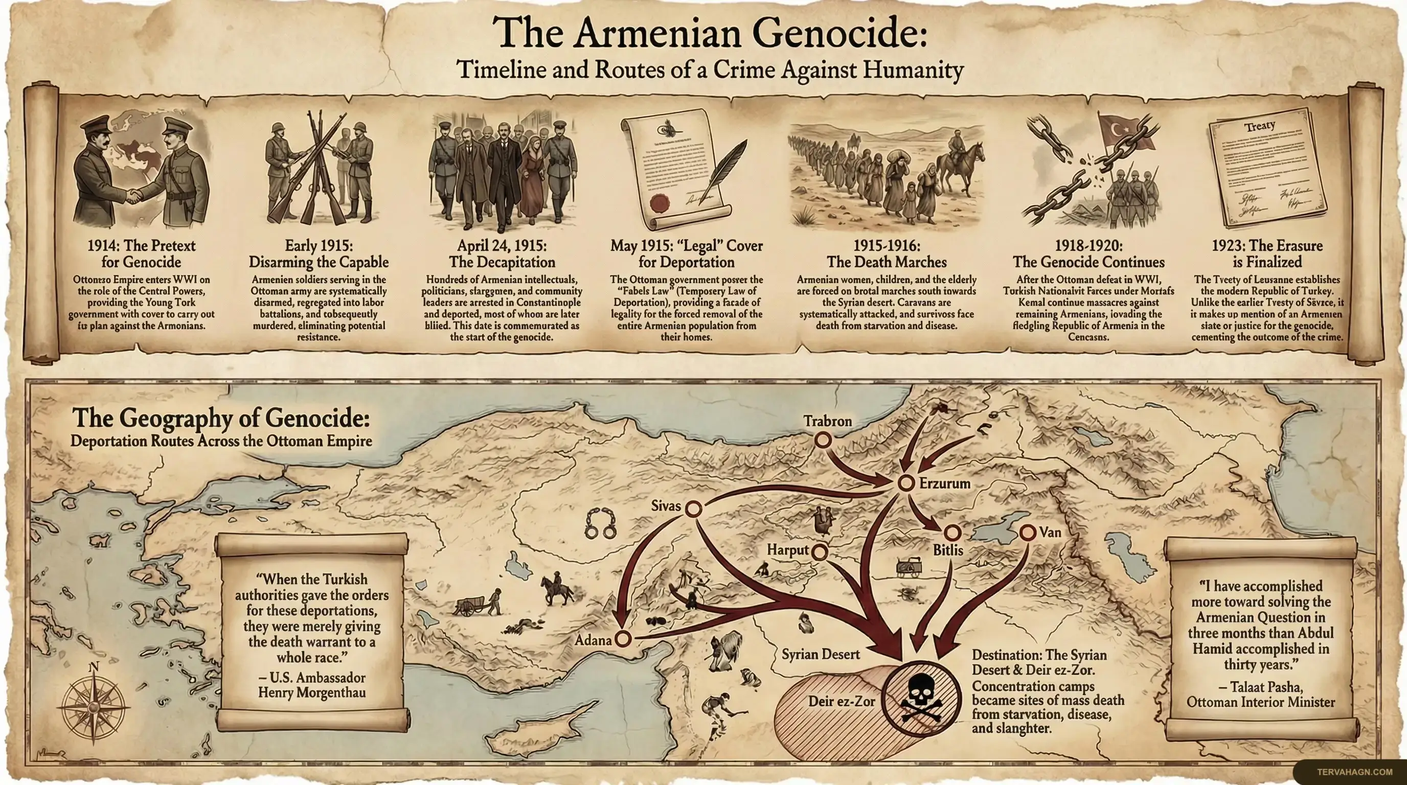 Armenian Genocide Timeline and Map